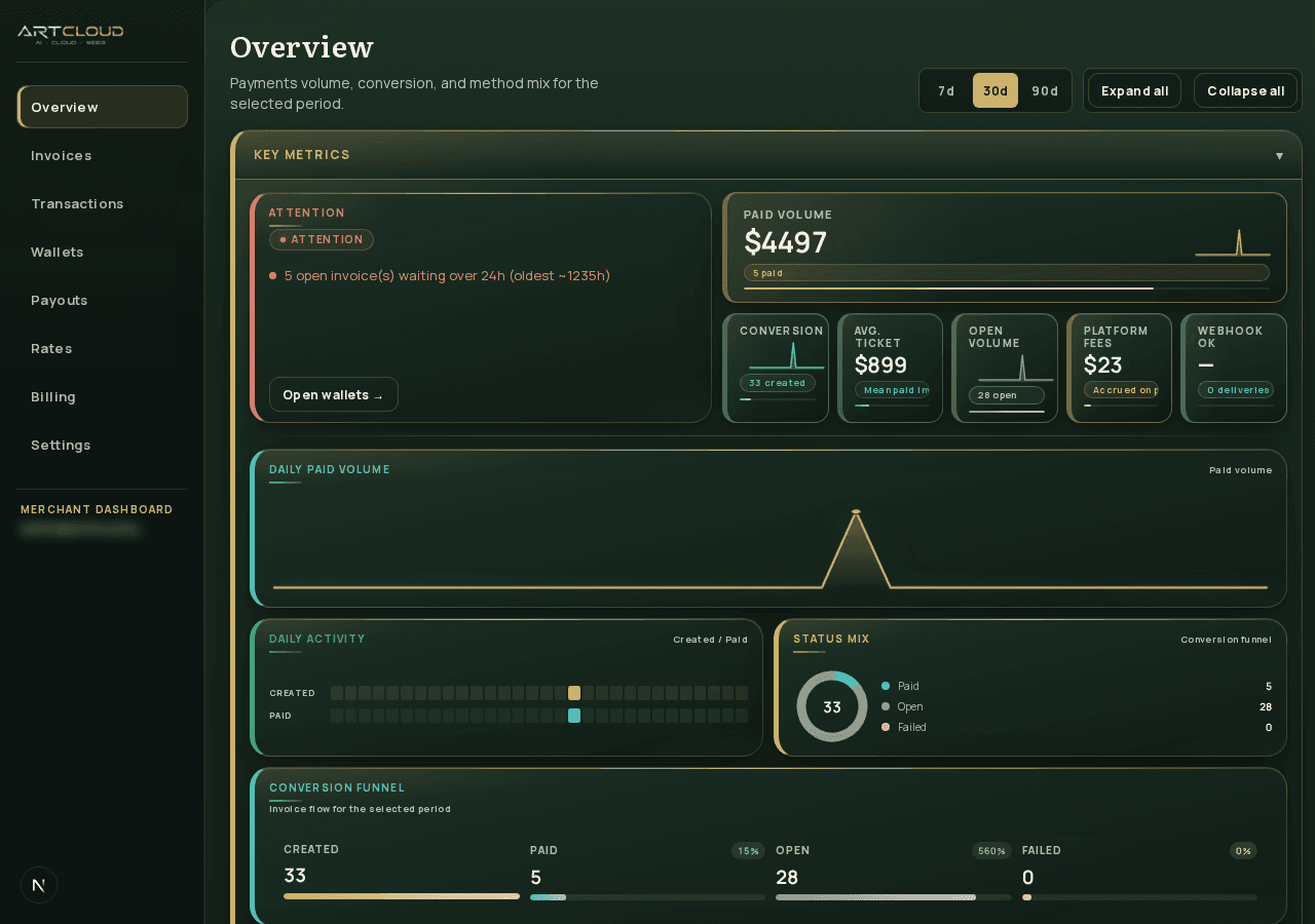 Dashboard overview tab